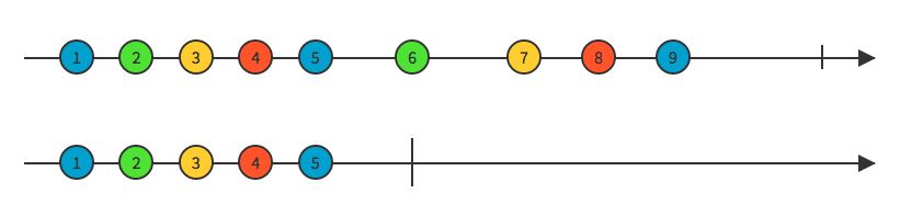 Take while marble diagram